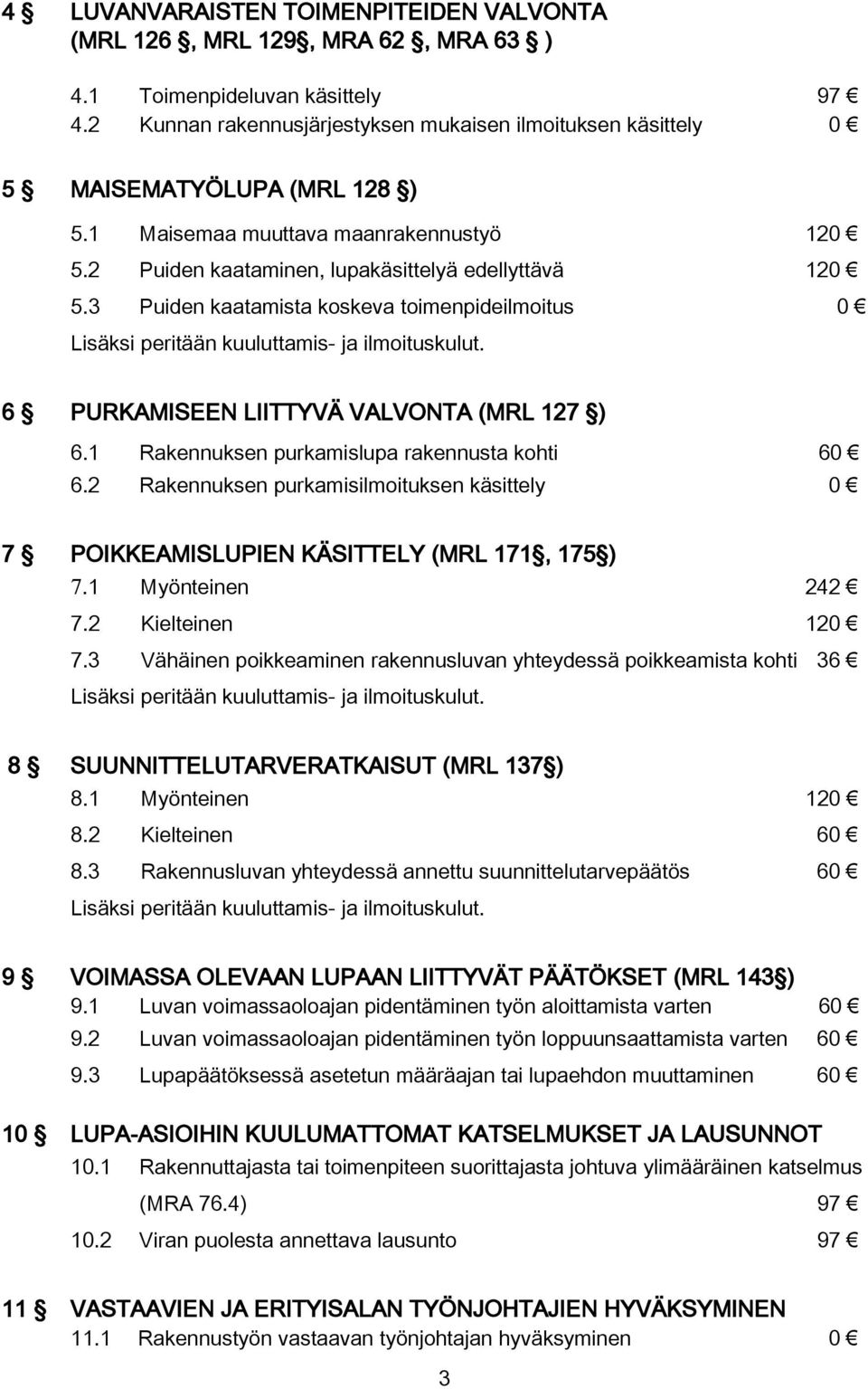 3 Puiden kaatamista koskeva toimenpideilmoitus 0 Lisäksi peritään kuuluttamis- ja ilmoituskulut. 6 PURKAMISEEN LIITTYVÄ VALVONTA (MRL 127 ) 6.1 Rakennuksen purkamislupa rakennusta kohti 60 6.