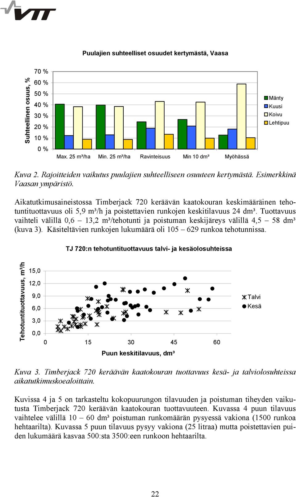 Aikatutkimusaineistossa Timberjack 720 keräävän kaatokouran keskimääräinen tehotuntituottavuus oli 5,9 m³/h ja poistettavien runkojen keskitilavuus 24 dm³.