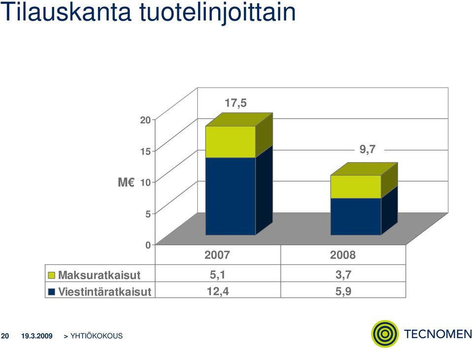 Maksuratkaisut 5,1 3,7