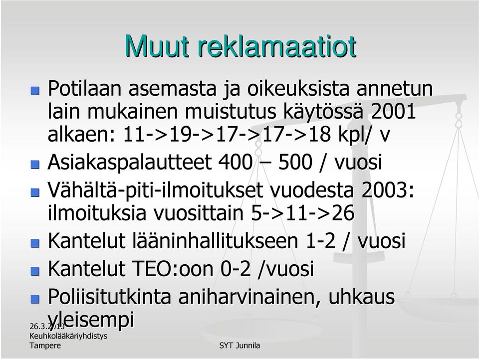 Vähältä-piti-ilmoitukset ilmoitukset vuodesta 2003: ilmoituksia vuosittain 5->115 >11->26>26