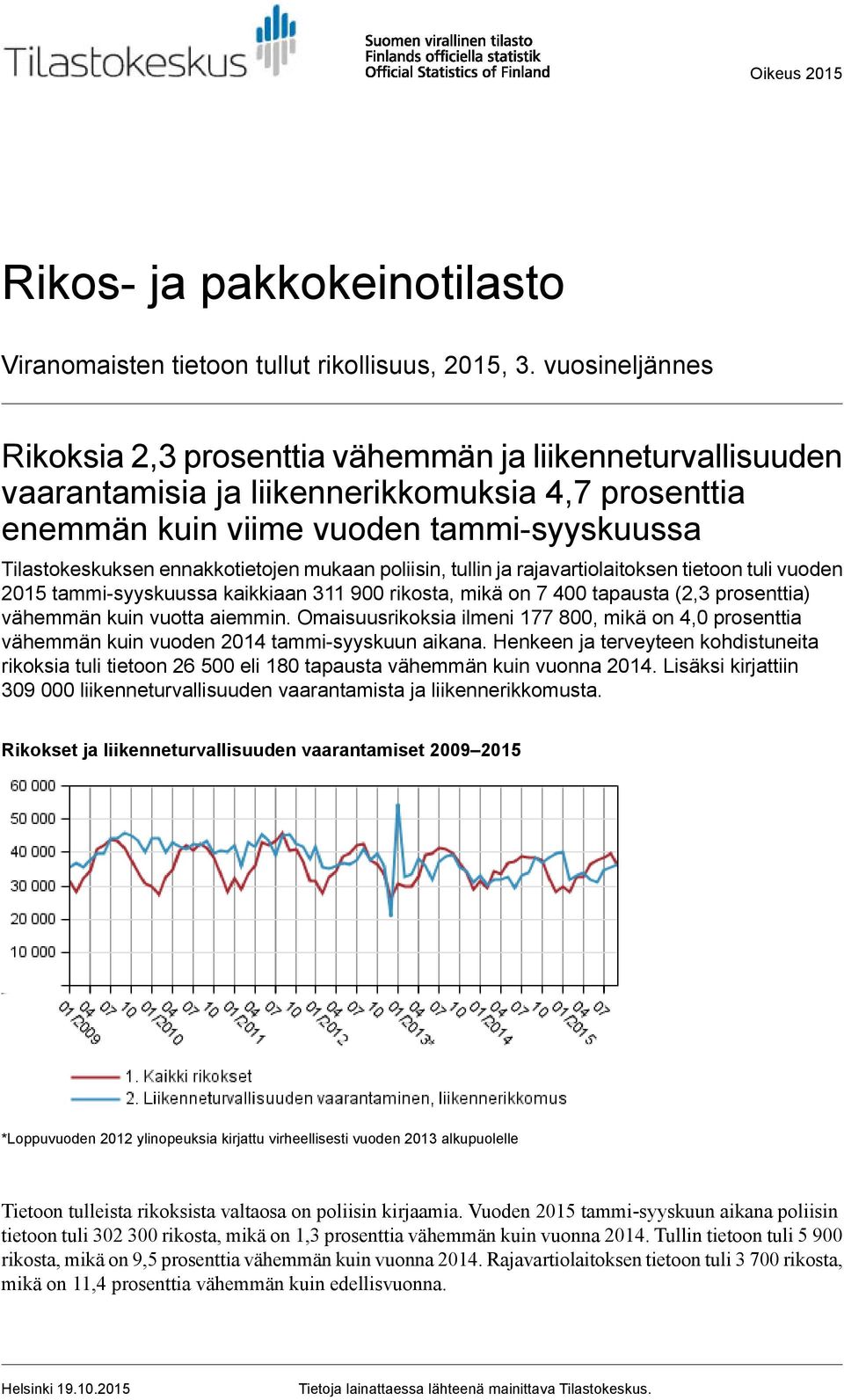 ennakkotietojen mukaan poliisin, tullin ja rajavartiolaitoksen tietoon tuli vuoden 2015 tammi-syyskuussa kaikkiaan 311 900 rikosta, mikä on 7 400 tapausta (2,3 prosenttia) vähemmän kuin vuotta