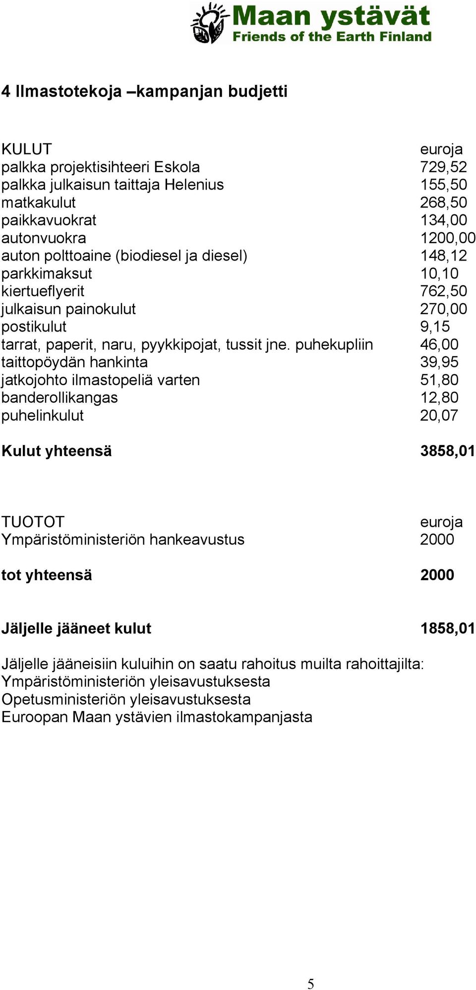 puhekupliin 46,00 taittopöydän hankinta 39,95 jatkojohto ilmastopeliä varten 51,80 banderollikangas 12,80 puhelinkulut 20,07 Kulut yhteensä 3858,01 TUOTOT euroja Ympäristöministeriön hankeavustus