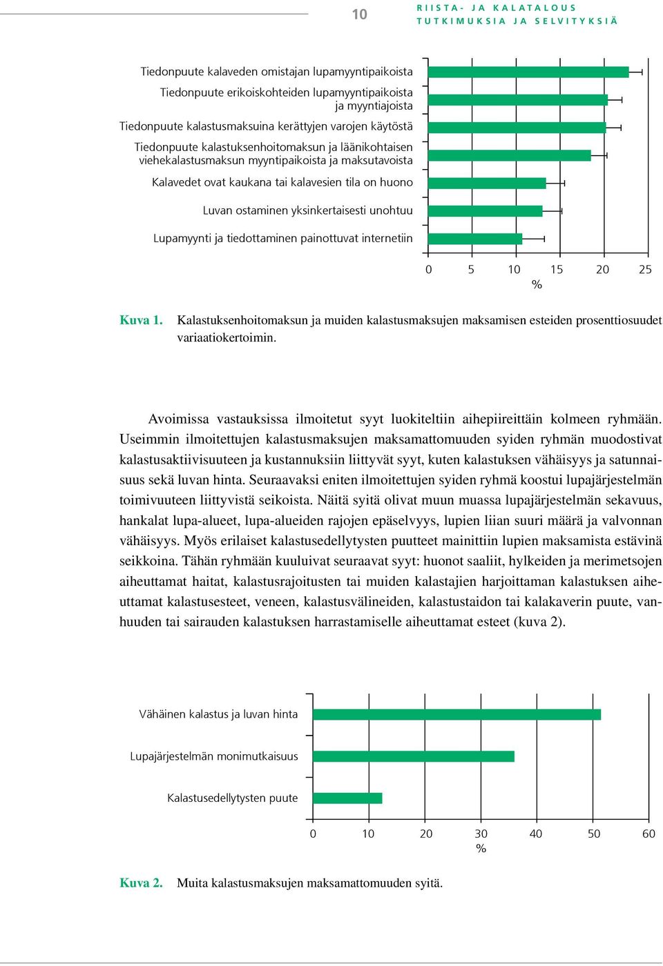 ostaminen yksinkertaisesti unohtuu Lupamyynti ja tiedottaminen painottuvat internetiin 0 5 10 15 20 25 % Kuva 1.