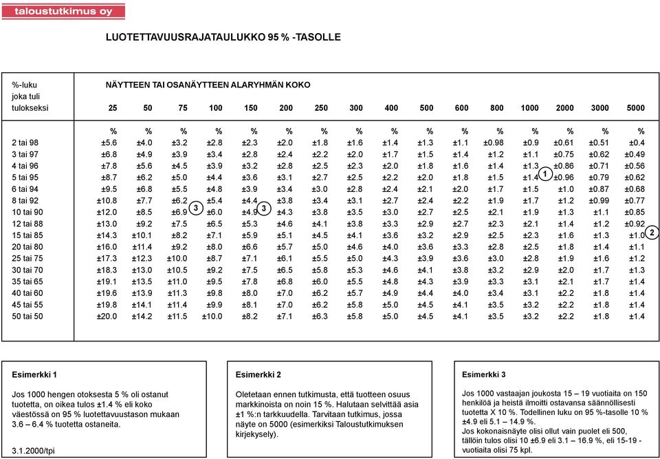 8 ±5.6 ±4.5 ±3.9 ±3.2 ±2.8 ±2.5 ±2.3 ±2.0 ±1.8 ±1.6 ±1.4 ±1.3 ±0.86 ±0.71 ±0.56 5 tai 95 ±8.7 ±6.2 ±5.0 ±4.4 ±3.6 ±3.1 ±2.7 ±2.5 ±2.2 ±2.0 ±1.8 ±1.5 ±1.4 1 ±0.96 ±0.79 ±0.62 6 tai 94 ±9.5 ±6.8 ±5.5 ±4.