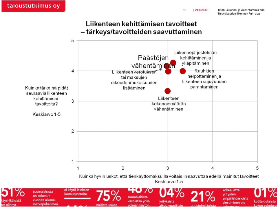 Liikenne- ja