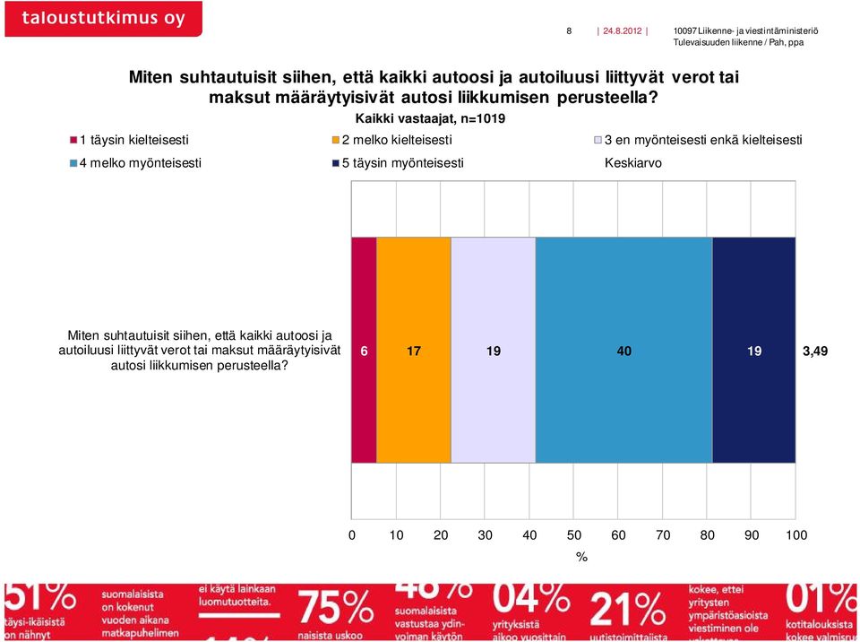 1 täysin kielteisesti 2 melko kielteisesti 3 en myönteisesti enkä kielteisesti 4 melko myönteisesti 5 täysin myönteisesti