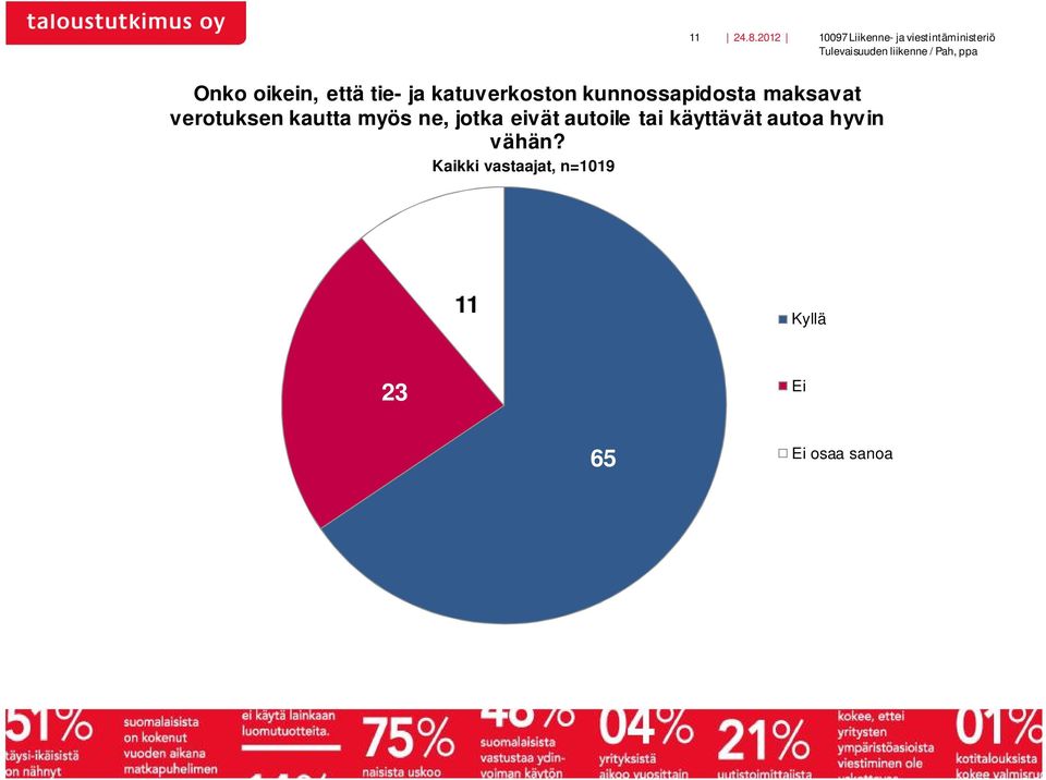 että tie- ja katuverkoston kunnossapidosta maksavat