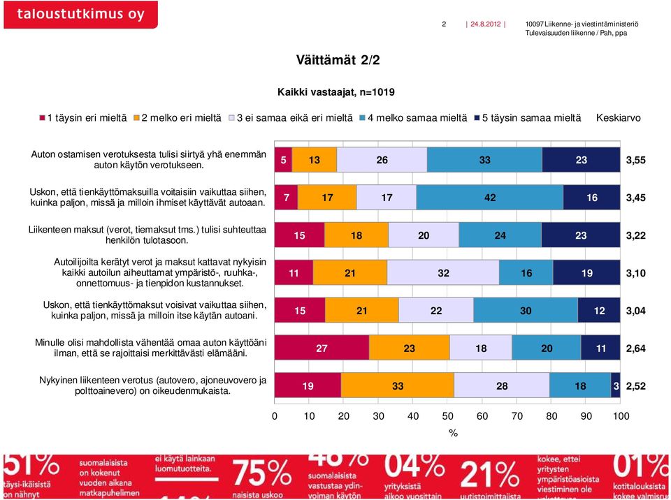 verotuksesta tulisi siirtyä yhä enemmän auton käytön verotukseen.