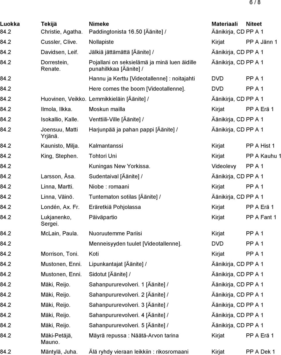 Lemmikkieläin [Äänite] / 84.2 Ilmola, Ilkka. Moskun mailla Kirjat PP A Erä 1 84.2 Isokallio, Kalle. Venttiili-Ville [Äänite] / 84.2 Joensuu, Matti Yrjänä. Harjunpää ja pahan pappi [Äänite] / 84.