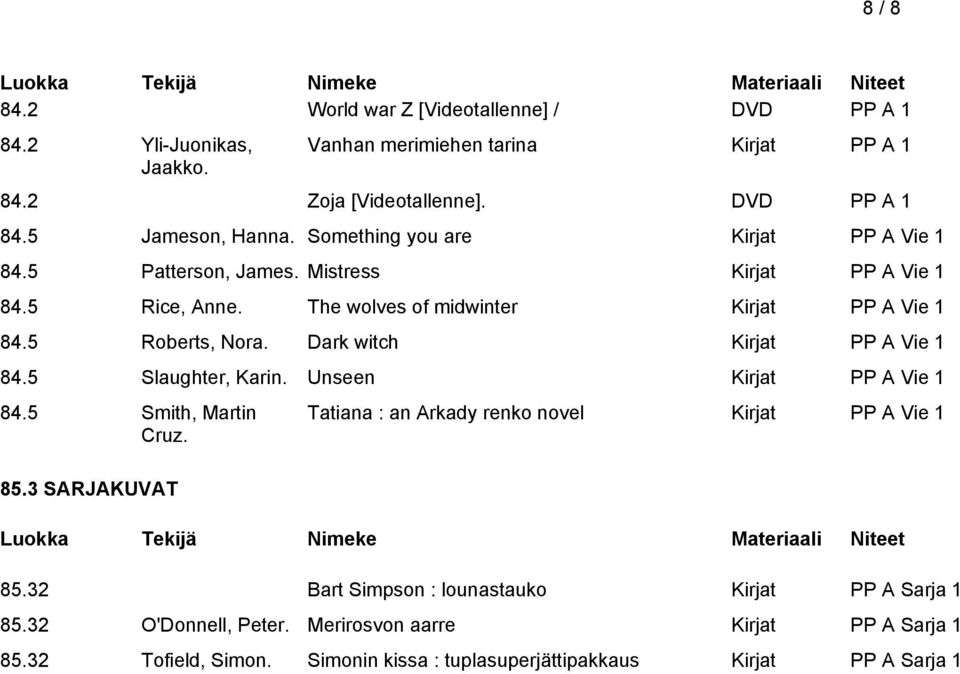 Dark witch Kirjat PP A Vie 1 84.5 Slaughter, Karin. Unseen Kirjat PP A Vie 1 84.5 Smith, Martin Cruz. 85.3 SARJAKUVAT Tatiana : an Arkady renko novel Kirjat PP A Vie 1 85.