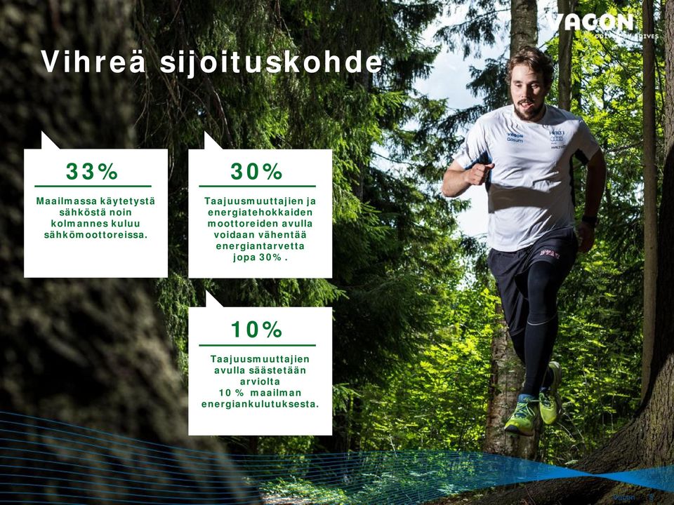 30% Taajuusmuuttajien ja energiatehokkaiden moottoreiden avulla voidaan