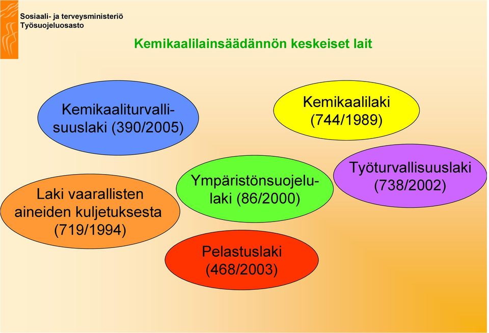 (744/1989) Laki vaarallisten aineiden kuljetuksesta