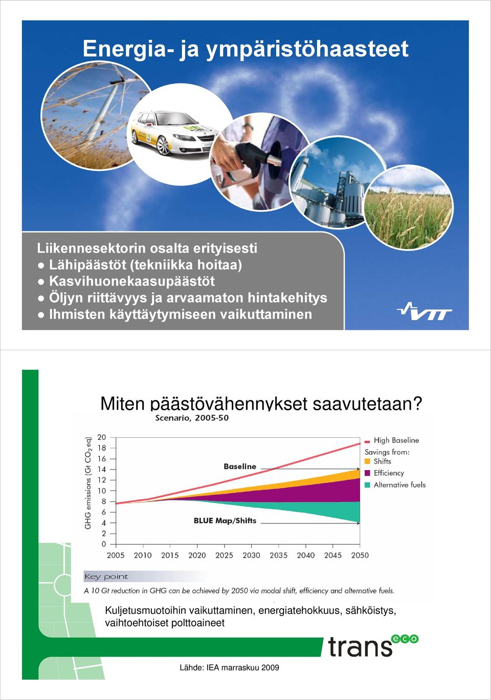 Ihmisten käyttäytymiseen vaikuttaminen Miten päästövähennykset saavutetaan?