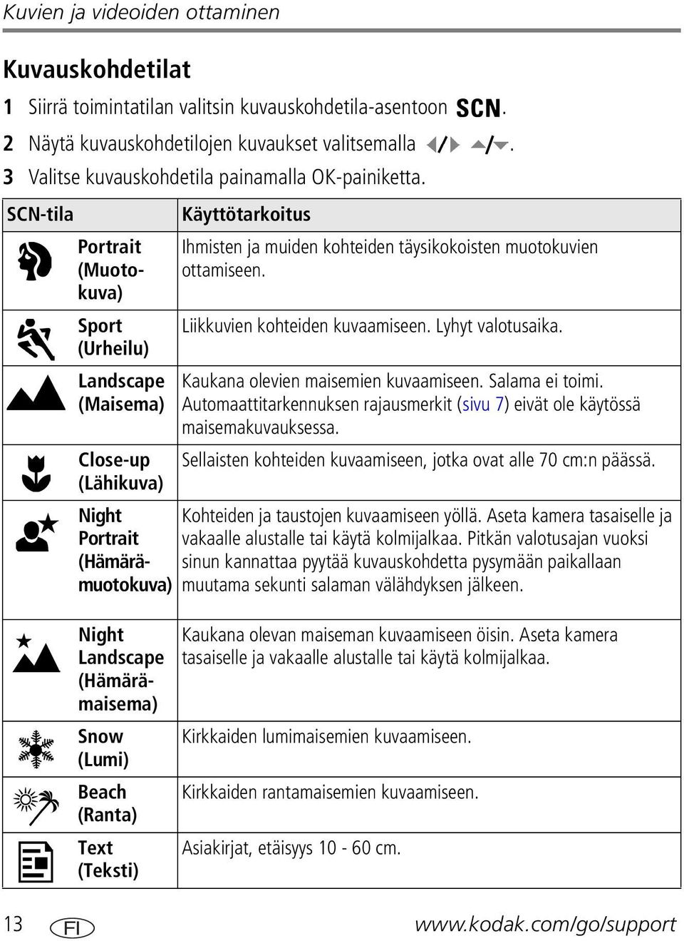 Sport Liikkuvien kohteiden kuvaamiseen. Lyhyt valotusaika. (Urheilu) Landscape Kaukana olevien maisemien kuvaamiseen. Salama ei toimi.