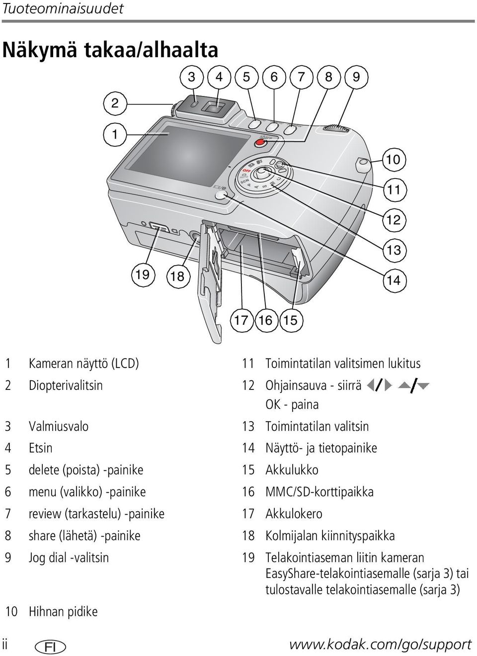 Akkulukko 6 menu (valikko) -painike 16 MMC/SD-korttipaikka 7 review (tarkastelu) -painike 17 Akkulokero 8 share (lähetä) -painike 18 Kolmijalan kiinnityspaikka 9