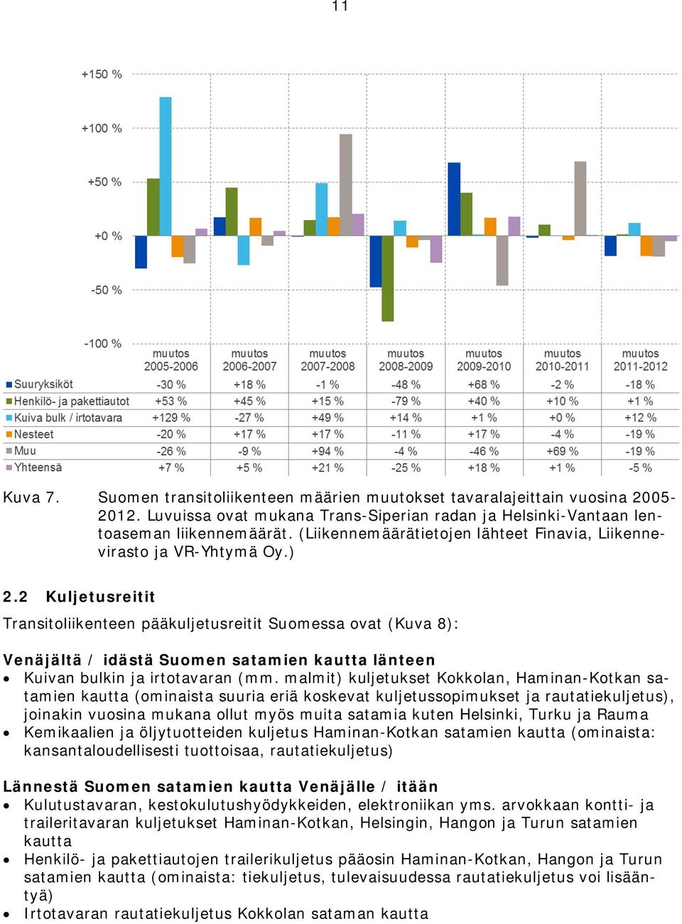 2 Kuljetusreitit Transitoliikenteen pääkuljetusreitit Suomessa ovat (Kuva 8): Venäjältä / idästä Suomen satamien kautta länteen Kuivan bulkin ja irtotavaran (mm.