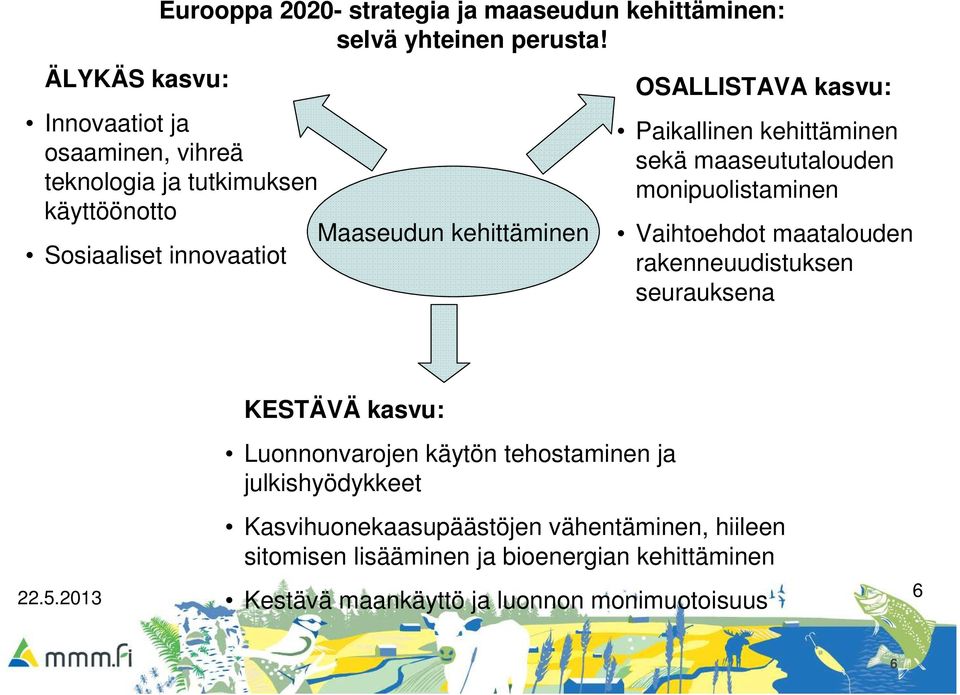 Paikallinen kehittäminen sekä maaseututalouden monipuolistaminen Vaihtoehdot maatalouden rakenneuudistuksen seurauksena KESTÄVÄ kasvu: