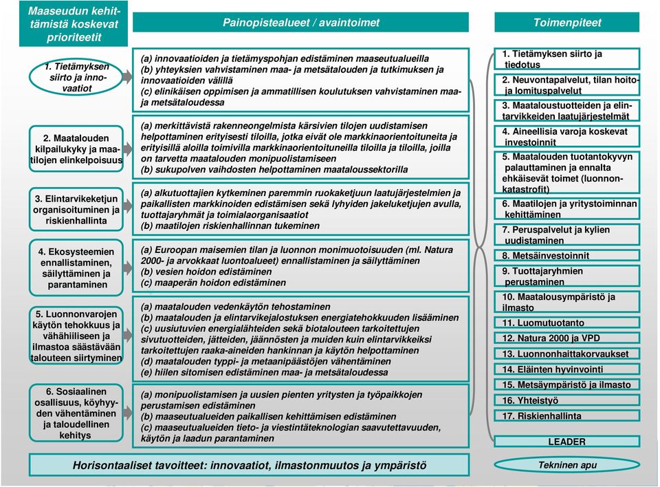 Sosiaalinen osallisuus, köyhyyden vähentäminen ja taloudellinen kehitys Painopistealueet / avaintoimet (a) innovaatioiden ja tietämyspohjan edistäminen maaseutualueilla (b) yhteyksien vahvistaminen