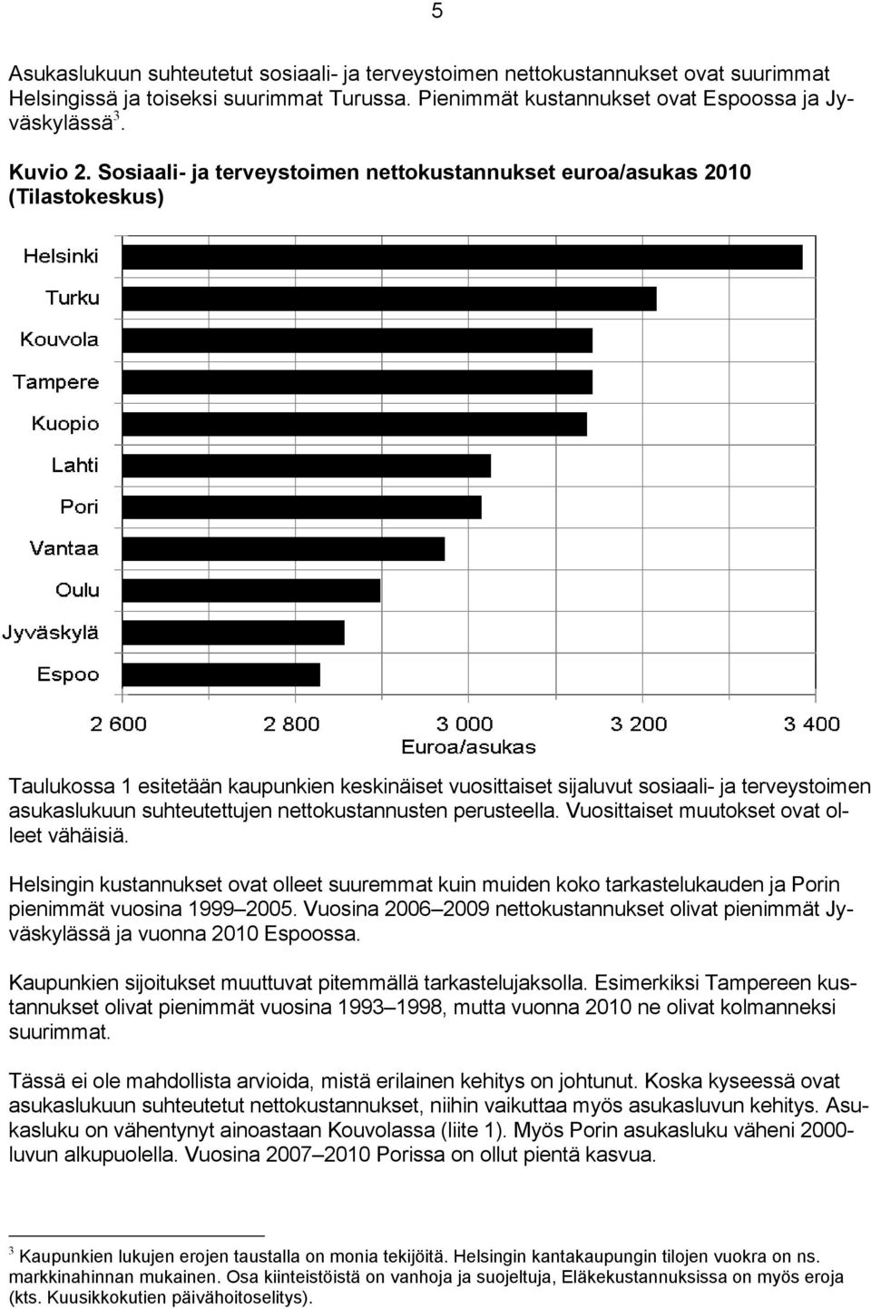 suhteutettujen nettokustannusten perusteella. Vuosittaiset muutokset ovat olleet vähäisiä.