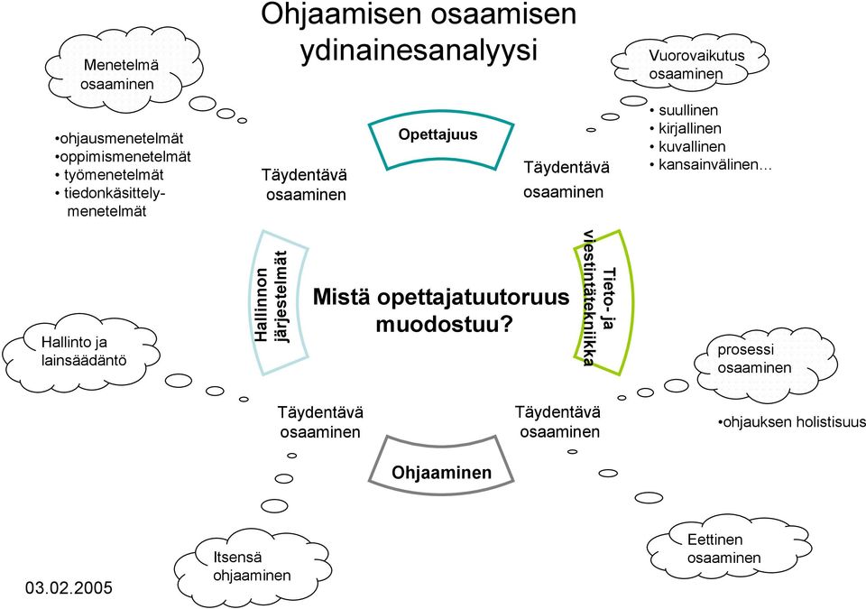 kansainvälinen Hallinto ja lainsäädäntö Hallinnon järjestelmät Mistä opettajatuutoruus muodostuu?