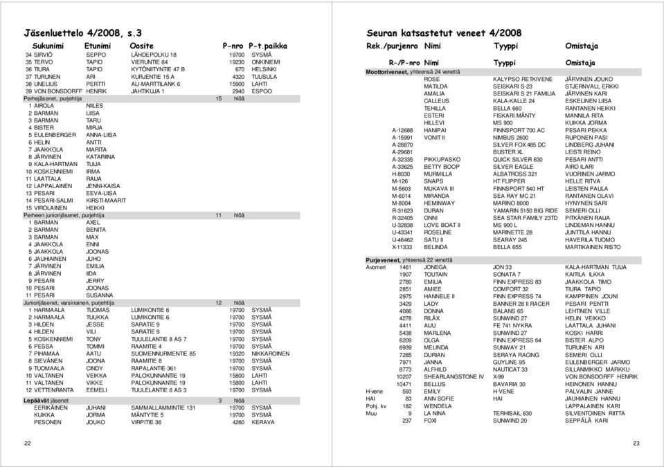 PERTTI ALI-MARTTILANK 6 15900 LAHTI 39 VON BONSDORFF HENRIK JAHTIKUJA 1 2940 ESPOO Perhejäsenet, purjehtija 15 hlöä 1 AIROLA NIILES 2 BARMAN LIISA 3 BARMAN TARU 4 BISTER MIRJA 5 EULENBERGER