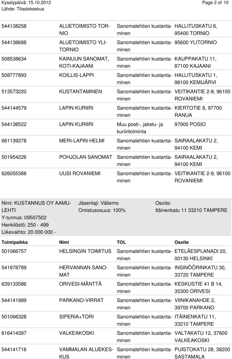 508777893 KOILLIS-LAPPI 513573220 KUSTANTAMINEN 544144579 LAPIN KURIIRI 544138522 LAPIN KURIIRI Muu posti-, jakelu- ja 661139378 MERI-LAPIN HELMI 501954226 POHJOLAN SANOMAT 626055388 UUSI ROVANIEMI