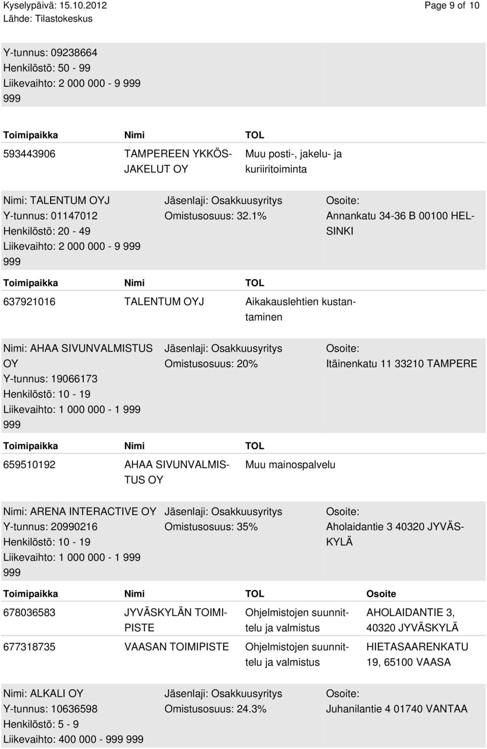 Liikevaihto: 2 000 000-9 Omistusosuus: 32.