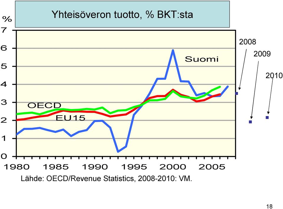 EU15. 2008 2009.