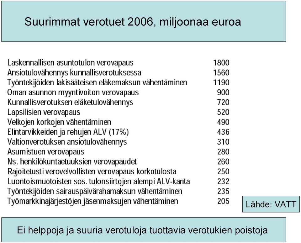 Ei helppoja ja suuria