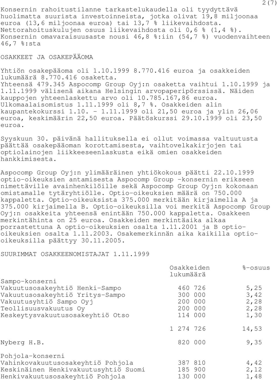 770.416 euroa ja osakkeiden lukumäärä 8.770.416 osaketta. Yhteensä 479.345 Aspocomp Group Oyj:n osaketta vaihtui 1.10.1999 ja 1.11.1999 välisenä aikana Helsingin arvopaperipörssissä.