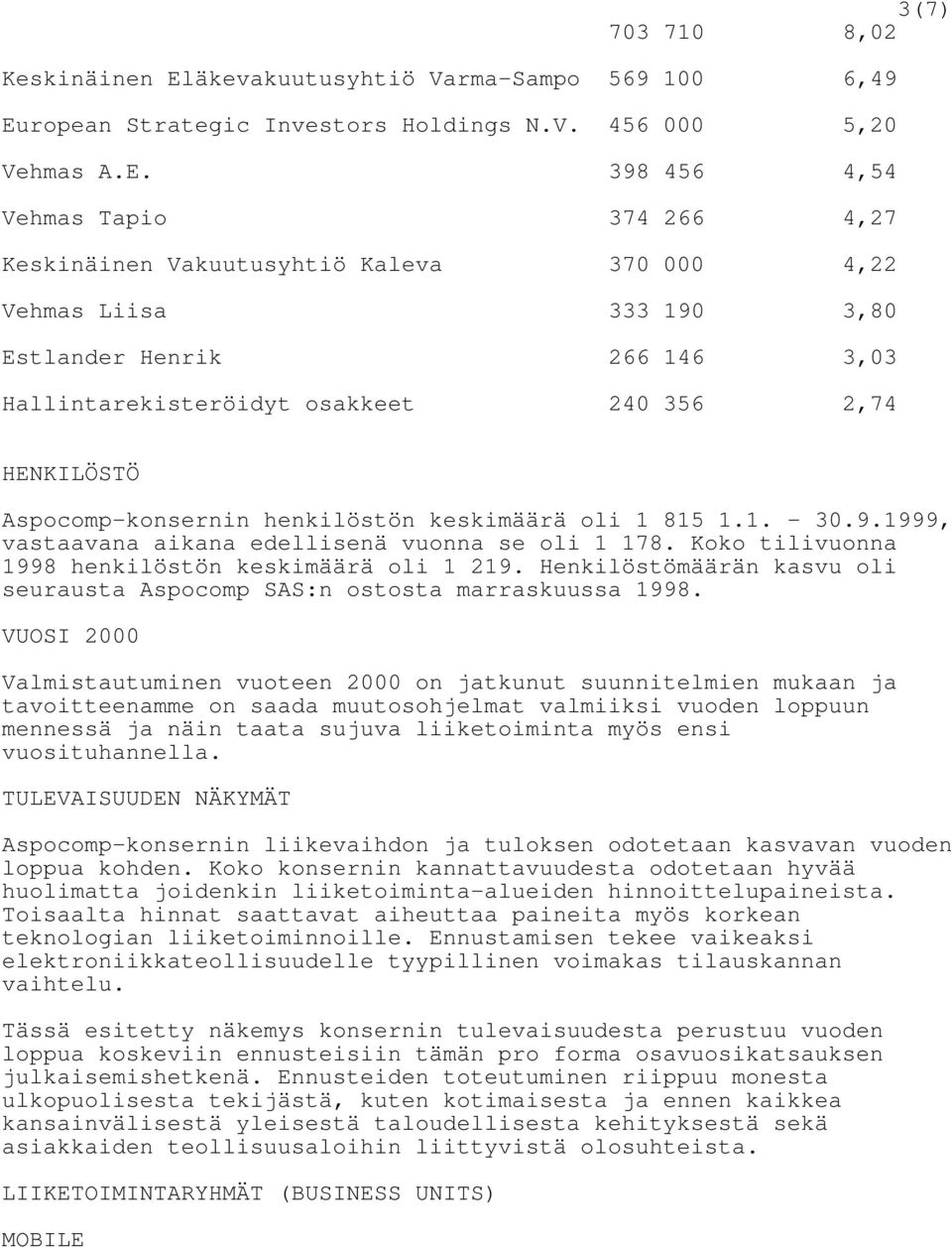 ropean Strategic Investors Holdings N.V. 456 000 5,20 Vehmas A.E.