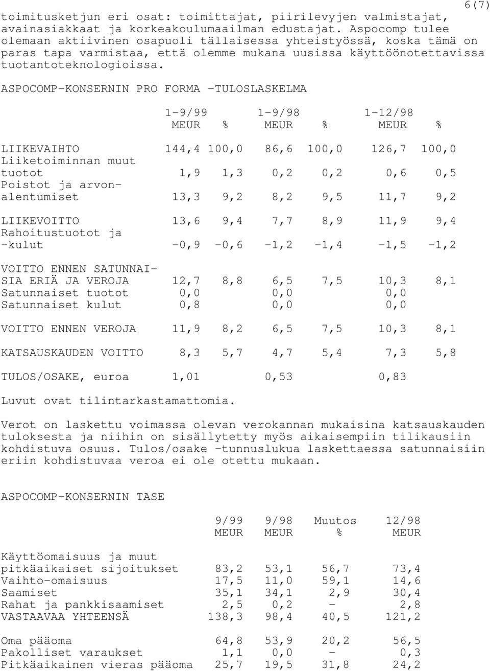 ASPOCOMP-KONSERNIN PRO FORMA -TULOSLASKELMA 1-9/99 1-9/98 1-12/98 MEUR % MEUR % MEUR % LIIKEVAIHTO 144,4 100,0 86,6 100,0 126,7 100,0 Liiketoiminnan muut tuotot 1,9 1,3 0,2 0,2 0,6 0,5 Poistot ja