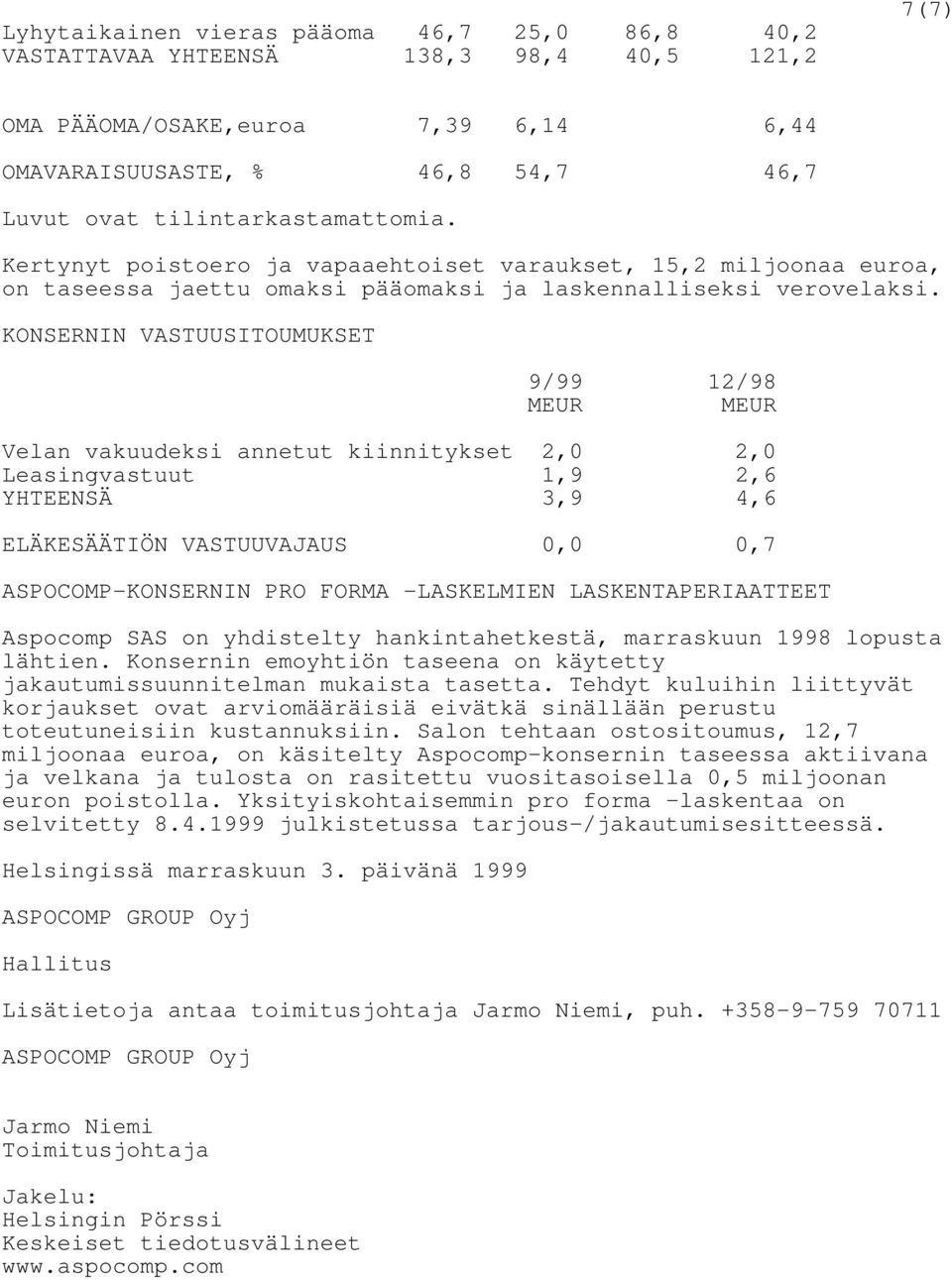 KONSERNIN VASTUUSITOUMUKSET 9/99 12/98 MEUR MEUR Velan vakuudeksi annetut kiinnitykset 2,0 2,0 Leasingvastuut 1,9 2,6 YHTEENSÄ 3,9 4,6 ELÄKESÄÄTIÖN VASTUUVAJAUS 0,0 0,7 ASPOCOMP-KONSERNIN PRO FORMA