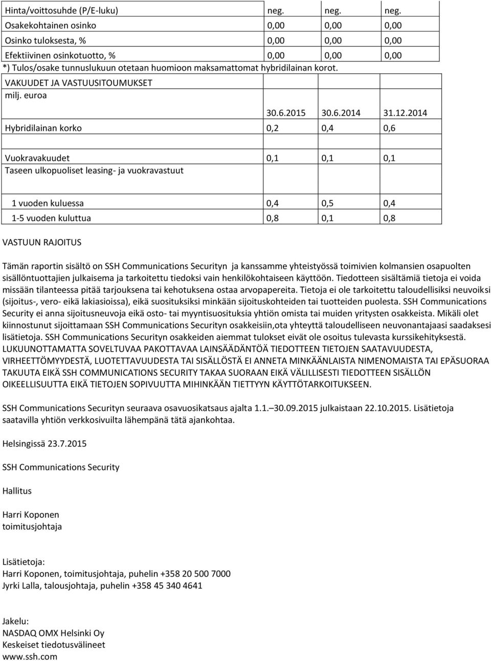 Osakekohtainen osinko 0,00 0,00 0,00 Osinko tuloksesta, % 0,00 0,00 0,00 Efektiivinen osinkotuotto, % 0,00 0,00 0,00 *) Tulos/osake tunnuslukuun otetaan huomioon maksamattomat hybridilainan korot.