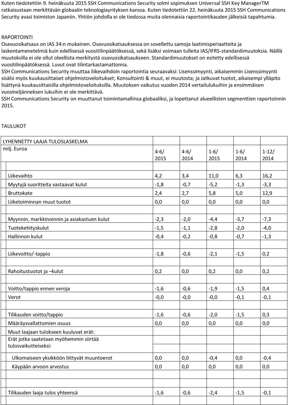 RAPORTOINTI Osavuosikatsaus on IAS 34:n mukainen.