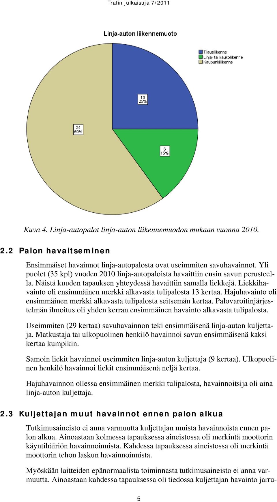 Liekkihavainto oli ensimmäinen merkki alkavasta tulipalosta 13 kertaa. Hajuhavainto oli ensimmäinen merkki alkavasta tulipalosta seitsemän kertaa.