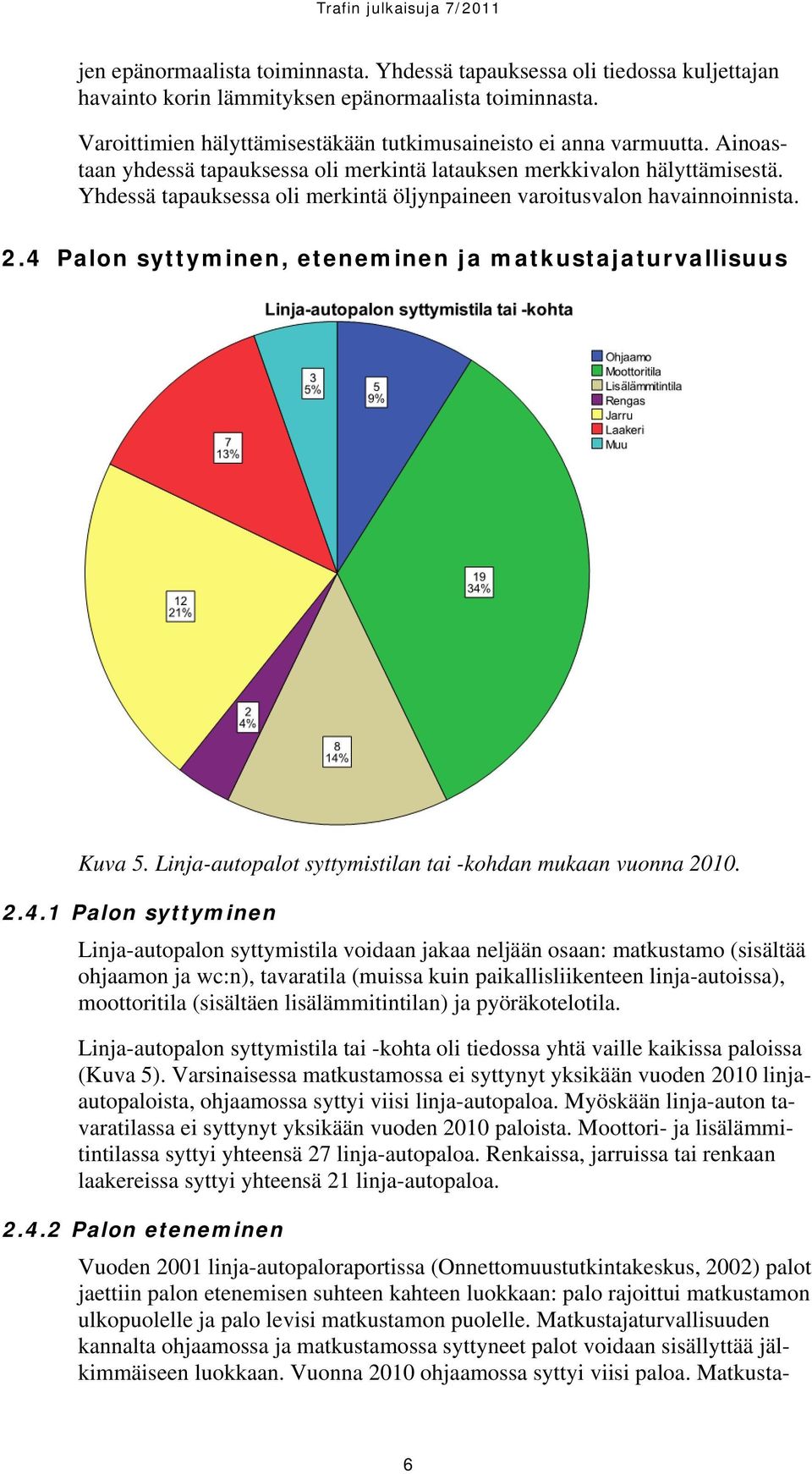 4 Palon syttyminen, eteneminen ja matkustajaturvallisuus Kuva 5. Linja-autopalot syttymistilan tai -kohdan mukaan vuonna 2010. 2.4.1 Palon syttyminen Linja-autopalon syttymistila voidaan jakaa