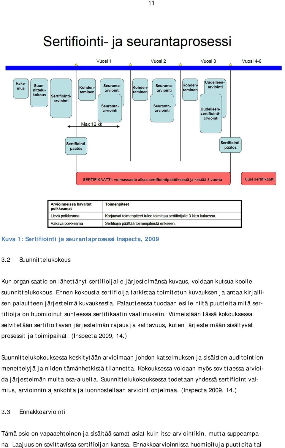 Palautteessa tuodaan esille niitä puutteita mitä sertifioija on huomioinut suhteessa sertifikaatin vaatimuksiin.