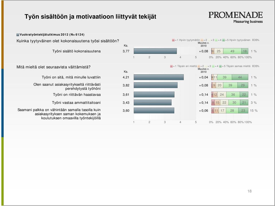 =1 Täysin eri mieltä =2 =3 Muutos v.