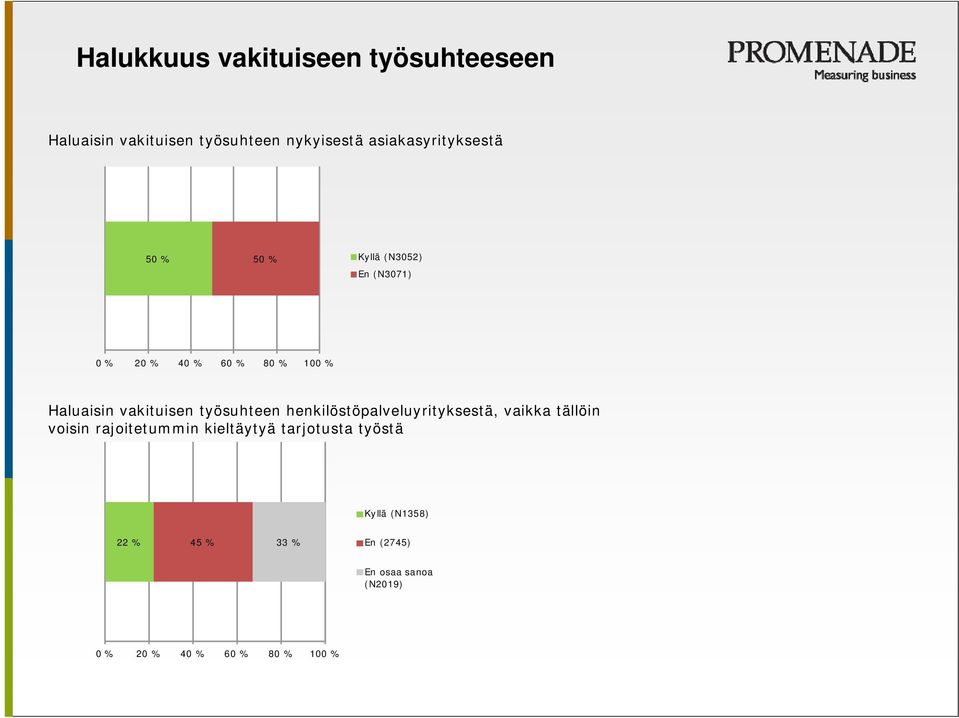 vakituisen työsuhteen henkilöstöpalveluyrityksestä, vaikka tällöin voisin rajoitetummin