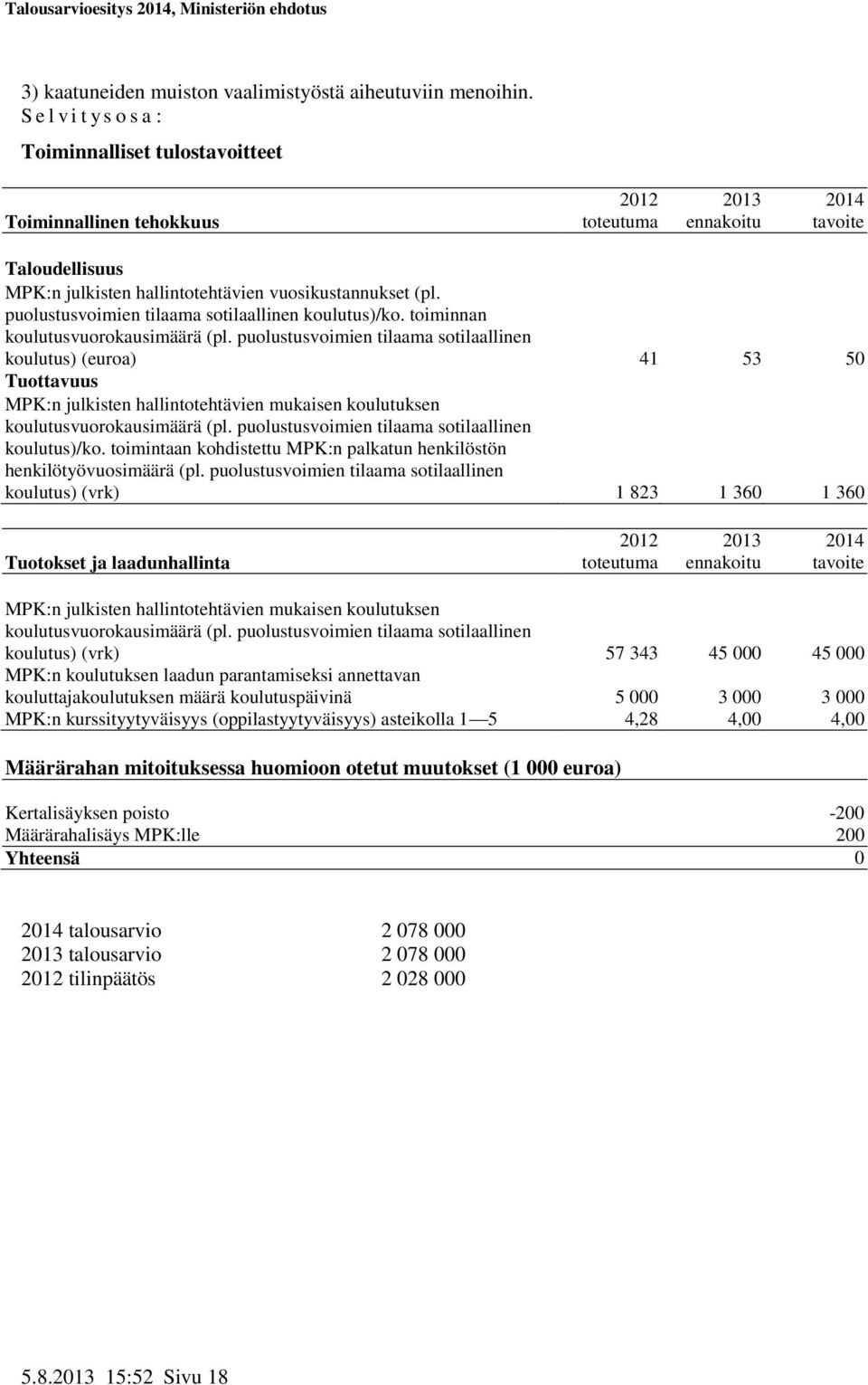 puolustusvoimien tilaama sotilaallinen koulutus)/ko. toiminnan koulutusvuorokausimäärä (pl.