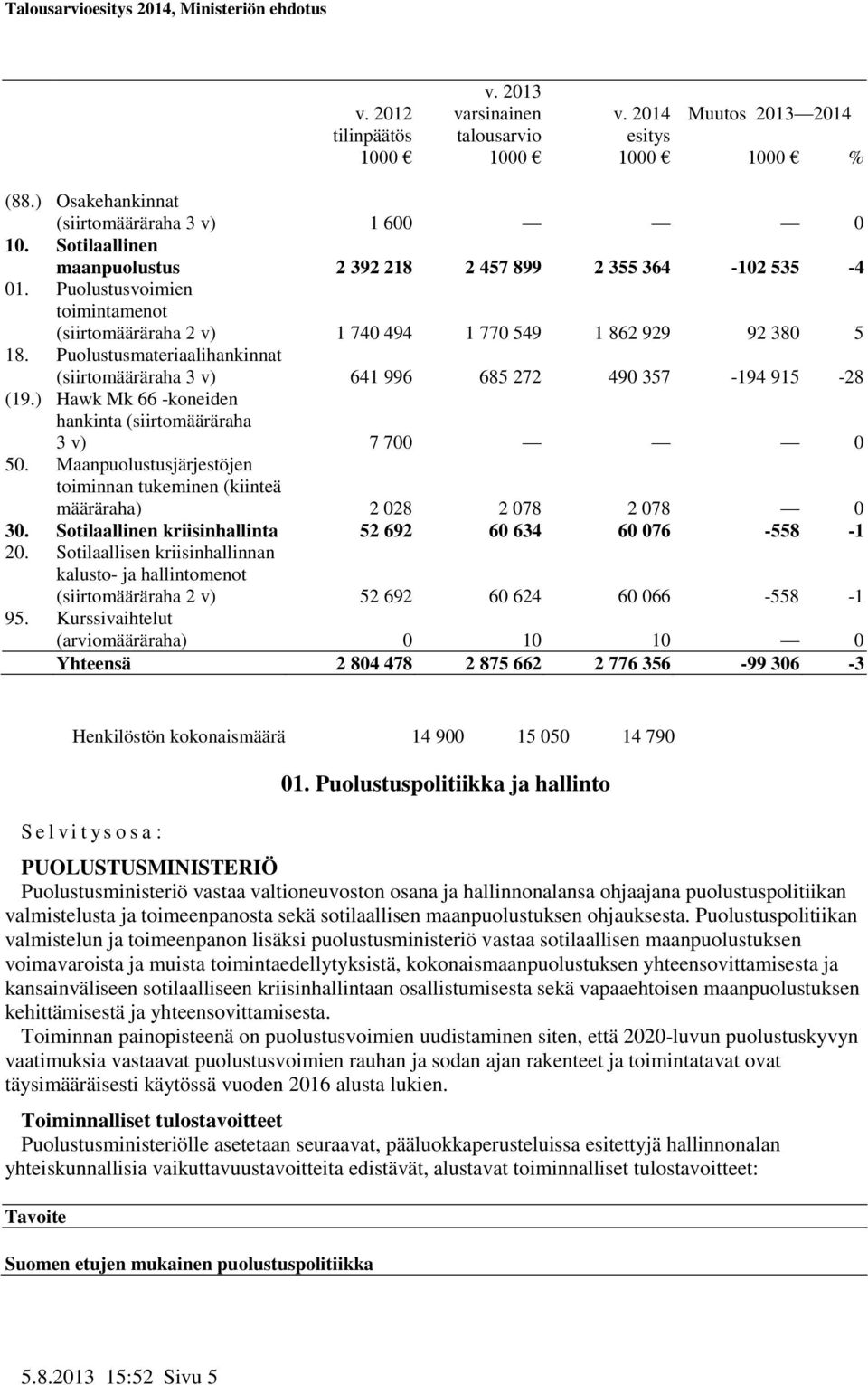 Puolustusmateriaalihankinnat (siirtomääräraha 3 v) 641 996 685 272 490 357-194 915-28 (19.) Hawk Mk 66 -koneiden hankinta (siirtomääräraha 3 v) 7 700 0 50.