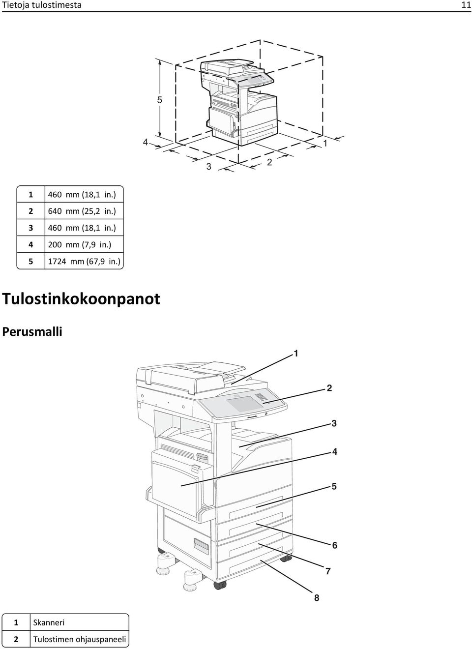 ) 4 200 mm (7,9 in.) 5 1724 mm (67,9 in.