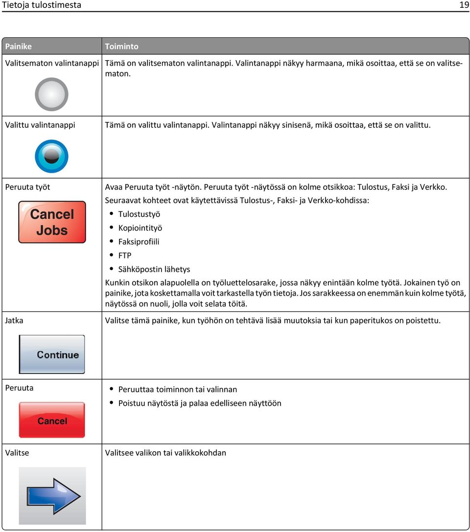 Peruuta työt -näytössä on kolme otsikkoa: Tulostus, Faksi ja Verkko.