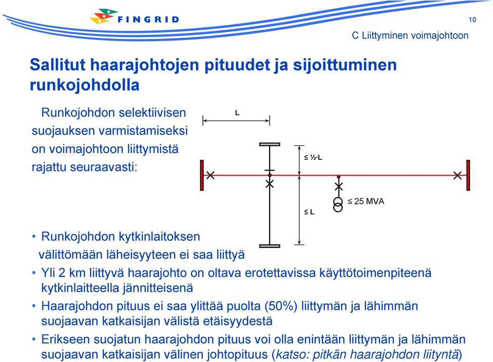 erotettavissa käyttötoimenpiteenä kytkinlaitteella jännitteisenä Haarajohdon pituus ei saa ylittää puolta (50%) liittymän ja lähimmän suojaavan katkaisijan