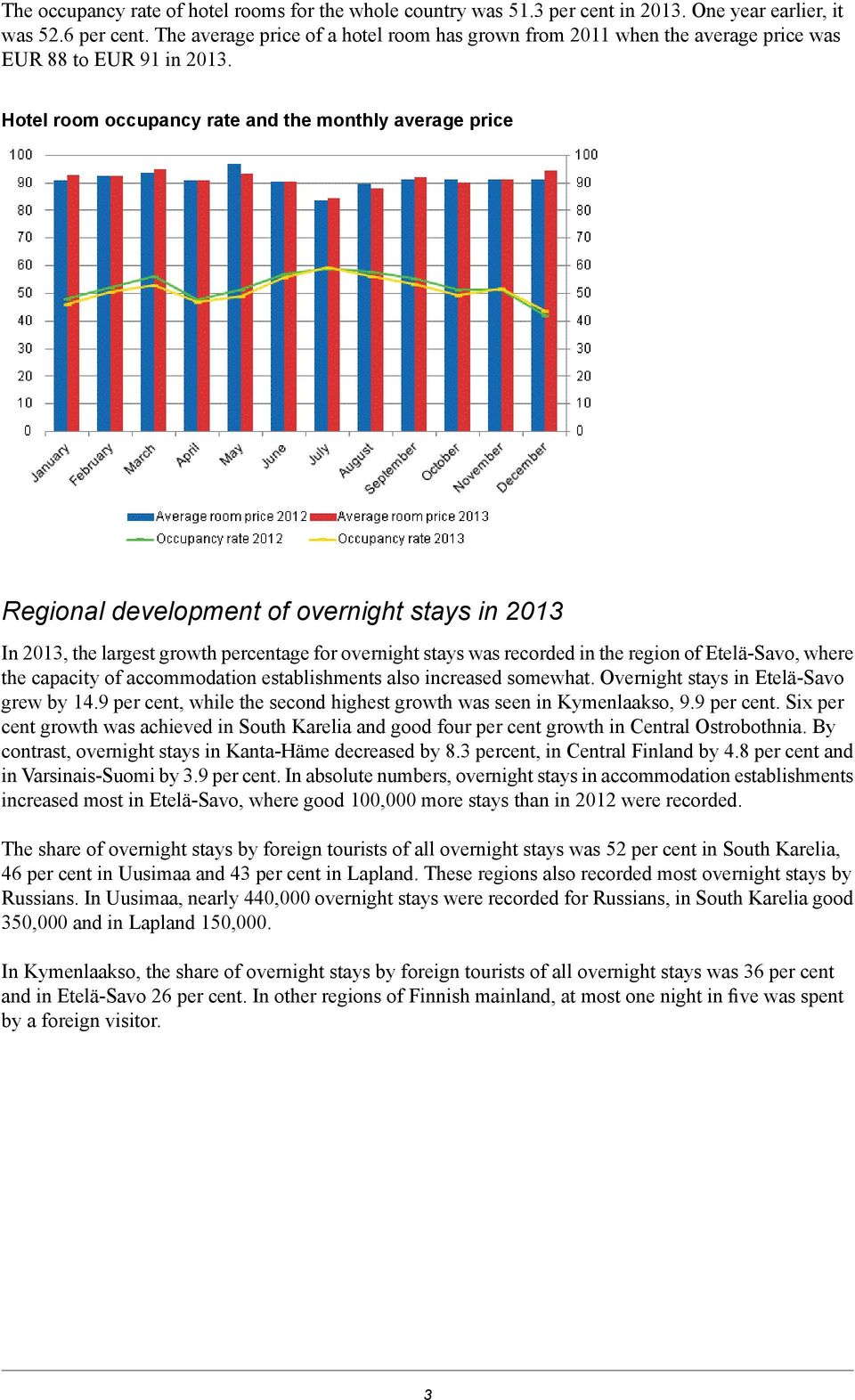 recorded in the region of Etelä-Savo, where the capacity of accommodation also increased somewhat Overnight stays in Etelä-Savo grew by 149 per cent, while the second highest growth was seen in