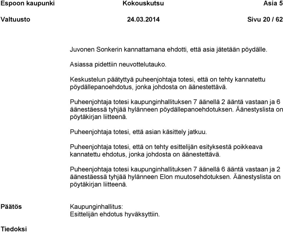 Puheenjohtaja totesi kaupunginhallituksen 7 äänellä 2 ääntä vastaan ja 6 äänestäessä tyhjää hylänneen pöydällepanoehdotuksen. Äänestyslista on pöytäkirjan liitteenä.