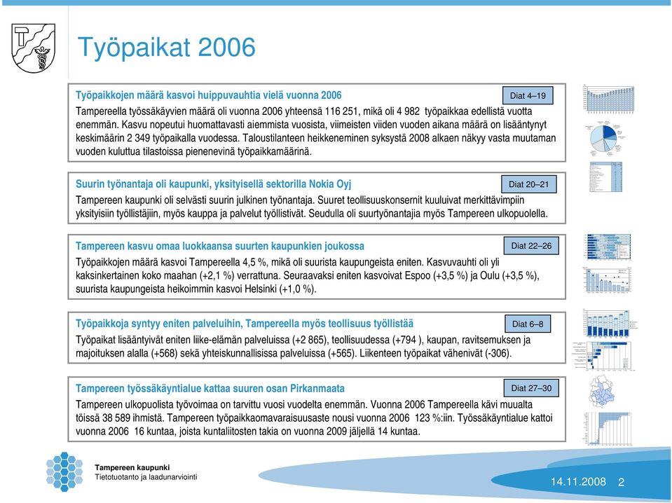 % Rakentaminen 5,8 % Helsinki Espoo Tampere Vantaa Turku Maa- ja metsätalous Teollisuus Oulu Sähkö- ja vesihuolto Rakentaminen Lahti Kauppa-, majoitus- ja ravitsemispalvelut Kuopio Liikenne,