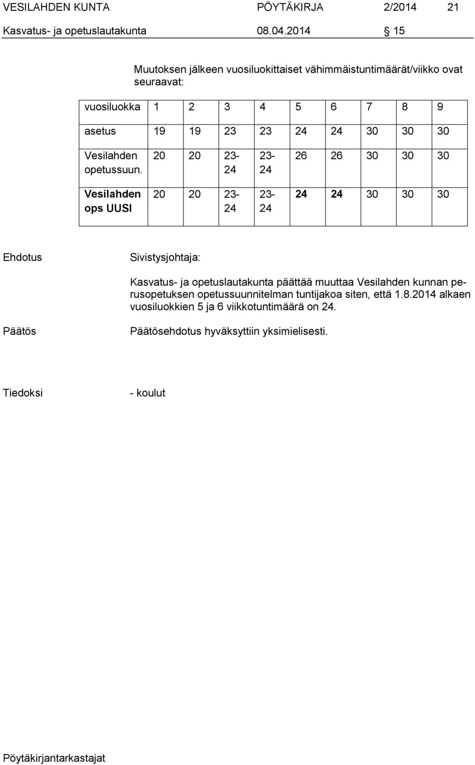 30 30 30 Vesilahden opetussuun.