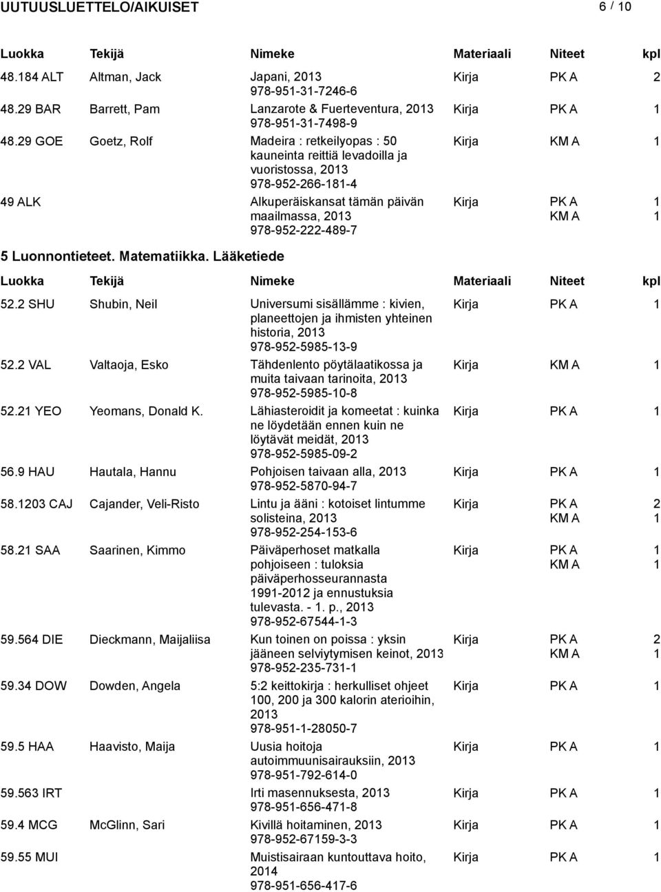 Luonnontieteet. Matematiikka. Lääketiede 52.2 SHU Shubin, Neil Universumi sisällämme : kivien, planeettojen ja ihmisten yhteinen historia, 203 978-952-5985-3-9 52.